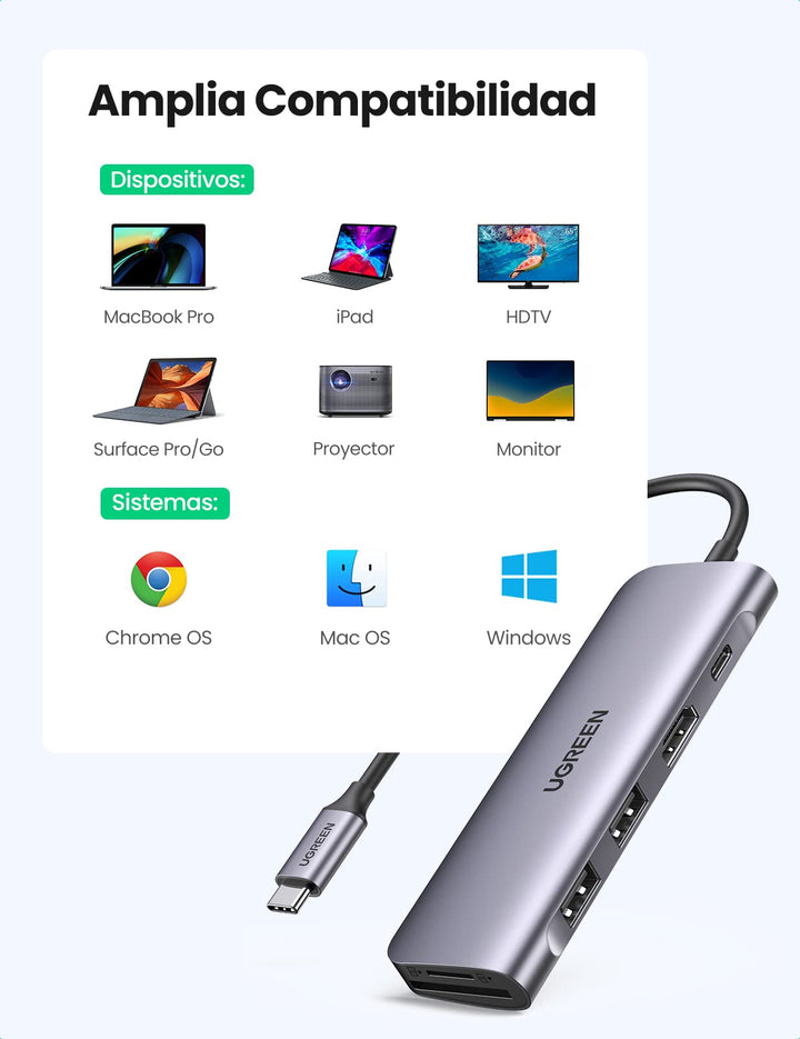 UGREEN HUB USB C, Adaptador USB C a 4K HDMI, 2-Puerto USB 3.0, Lector Tarjeta SD TF y USB C 100W Power Delivery, USB C Hub Compatible con Macbook Pro Air M2 M1 Steam Deck, Galaxy S22, iPad