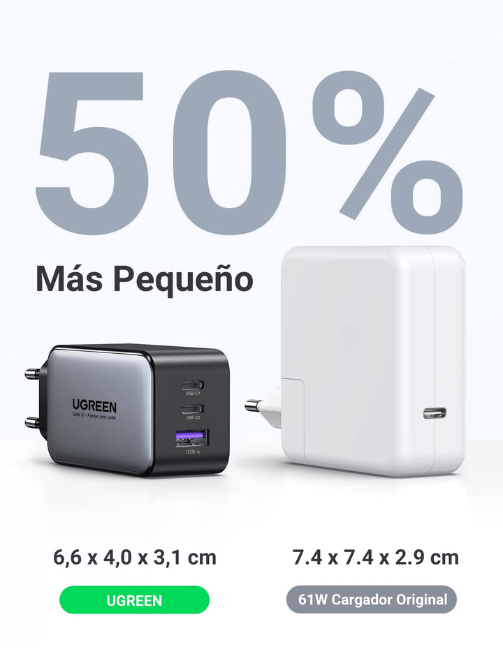UGREEN Nexode 65W 3 Puertos USB C GaN Cargado