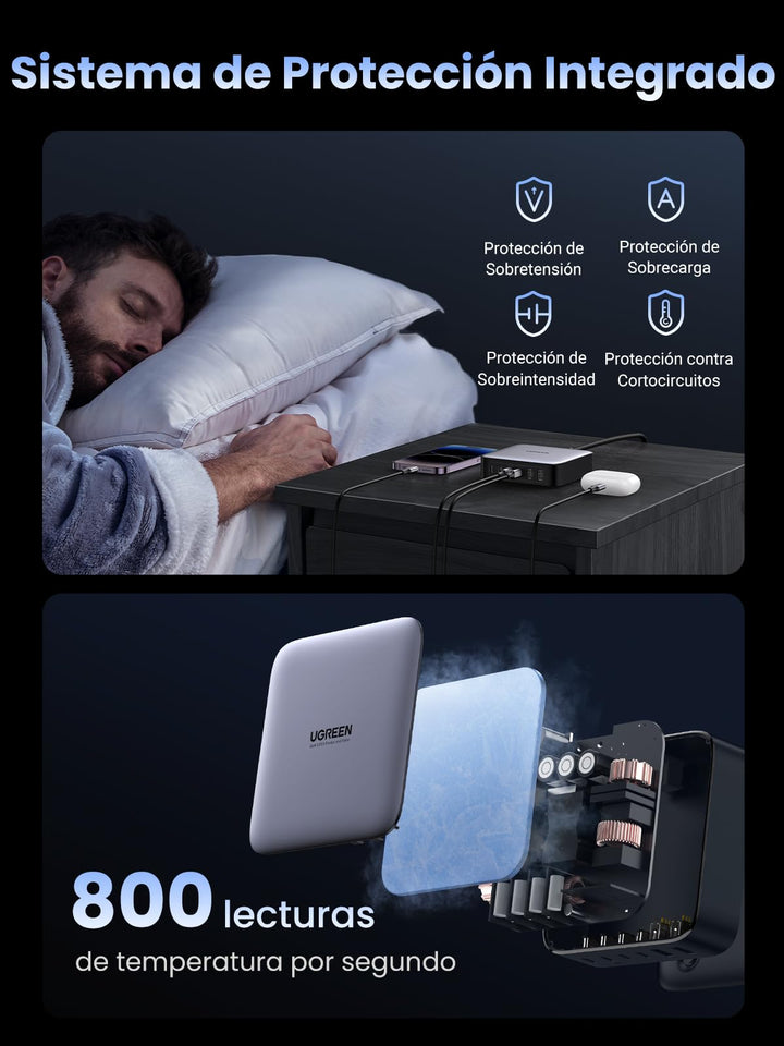 UGREEN Nexode Cargador Tipo C GaN de 200W con 4 Puertos
