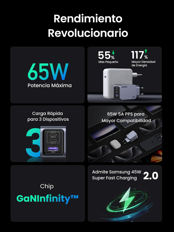 UGREEN Nexode Pro 65W Cargador GAN, Cargador de 3 Puertos