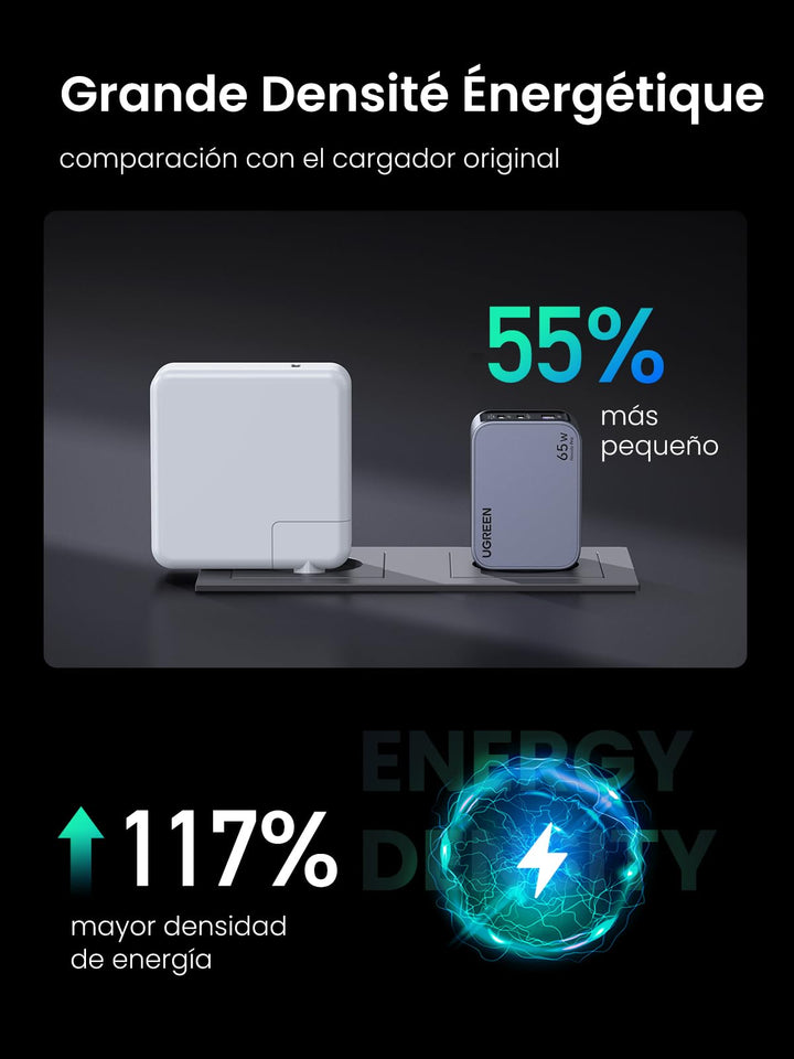 UGREEN Nexode Pro 65W Cargador GAN, Cargador de 3 Puertos
