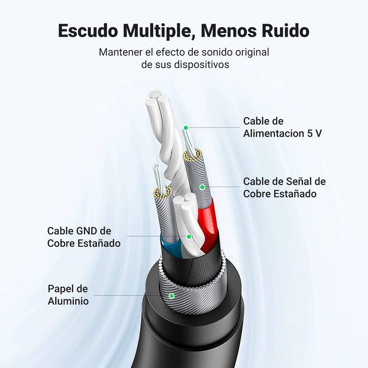 UGREEN Tarjeta de Sonido USB Externa Soporta Auriculares y Micrófono